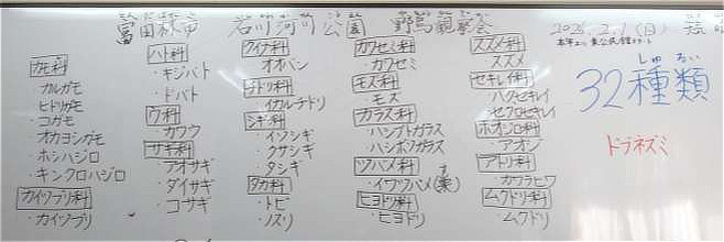 ホワイドボードに書かれた観察された32種類の鳥のリスト