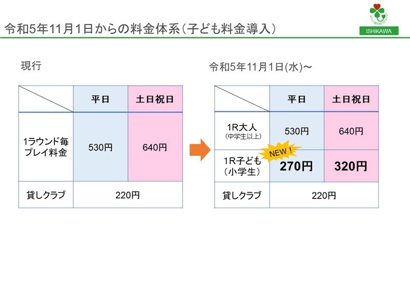 パークゴルフ場料金表