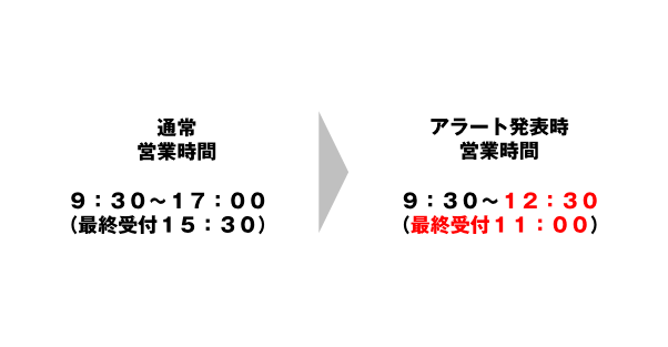 通常時の営業時間：9:30〜17:00（最終受付15:30）から アラート発令時の営業時間：9:30〜12:30（最終受付11:00）に短縮