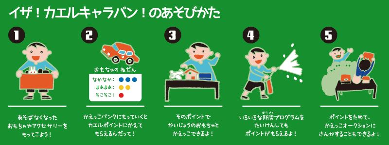 イザ！カエルキャラバン！のあそびかた：