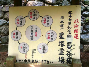 星塚霊場の看板