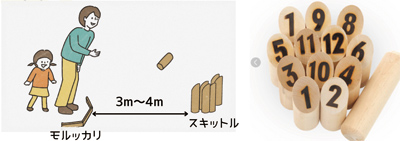 モルッカリを3〜4m離して置き、スキットルを並べたイラストとスキットルの画像