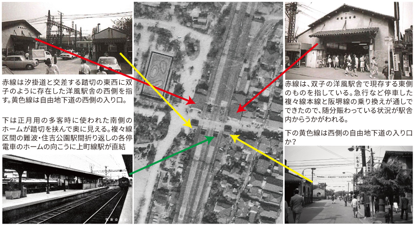 赤線は汐掛道と交差する踏切の東西に双子のように存在した洋風駅舎の西側を指す。黄色線は自由地下道の西側の入り口。下は正月用の多客時に使われた南側のホームが踏切を挟んで奥に見える。複々線区間の難波・住吉公園駅間折り返しの各停電車のホームの向こうに上町線駅が直結　赤線は、双子の洋風駅舎で現存する東側のものを指している。急行など停車した複々線本線と阪堺線の乗り換えが通しでできたので、随分賑わっている状況が駅舎内からうかがわれる。下の黄色線は西側の自由地下道の入り口か？