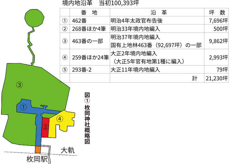 図① 枚岡神社概略図
